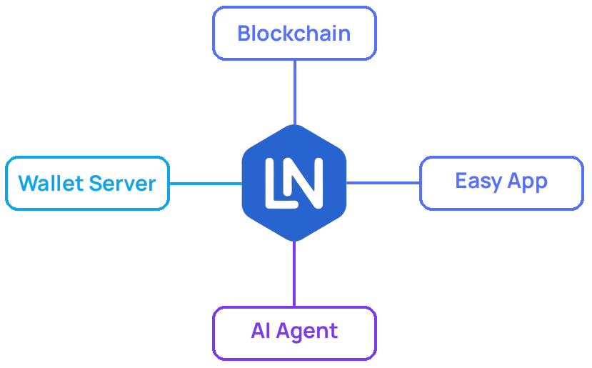 Locality Network Architecture Diagram